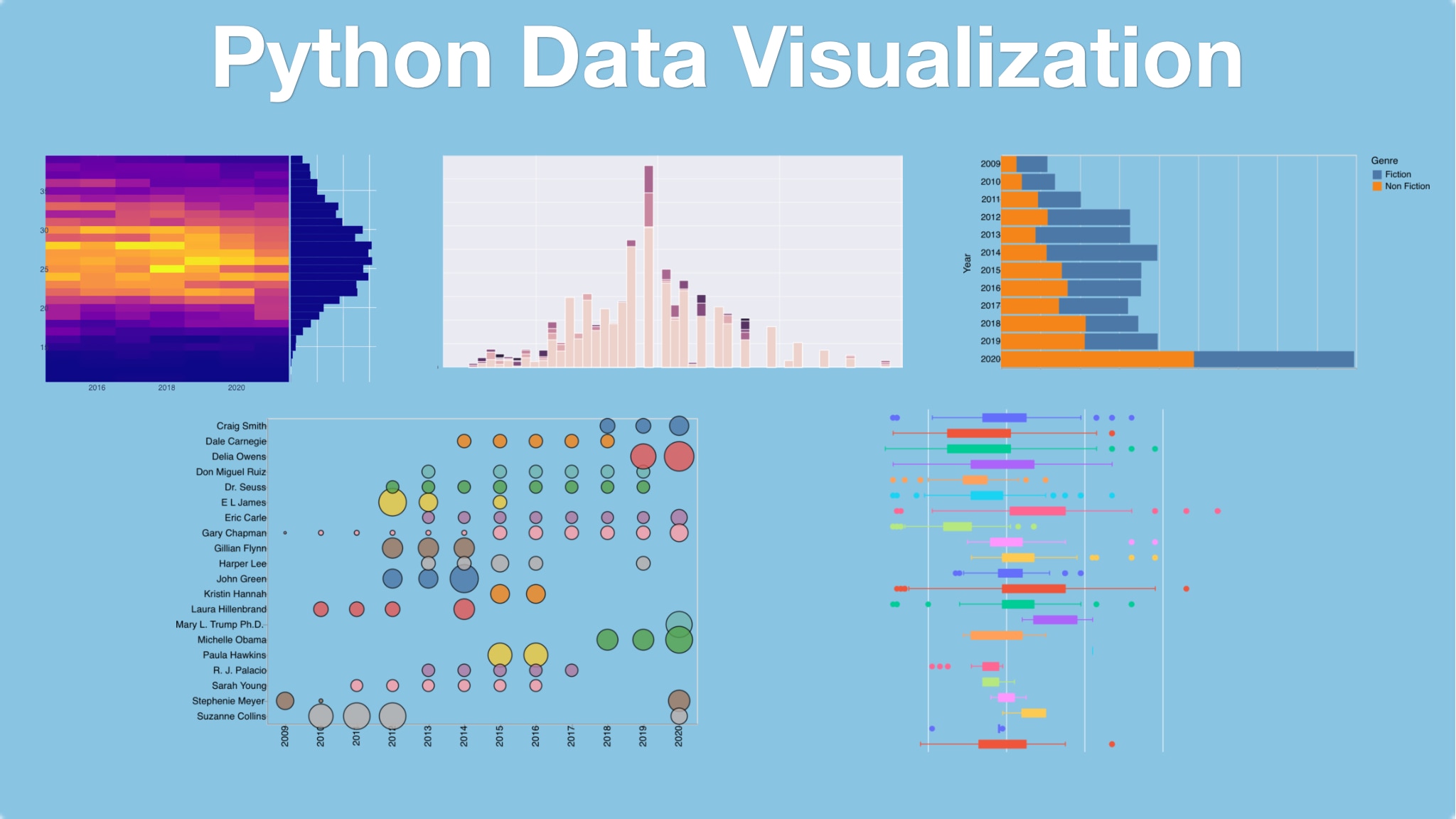 Transcripts for Python Data Visualization: Faceting - [Talk Python Training]