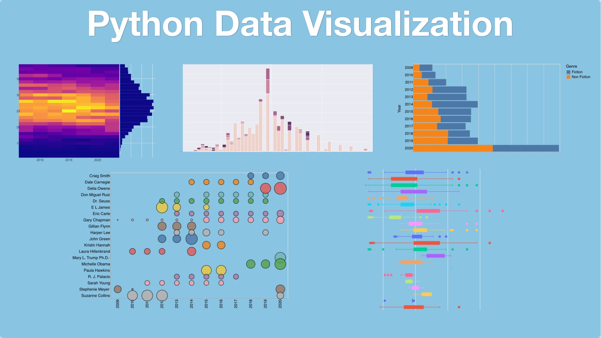 Course: Python Data Visualization