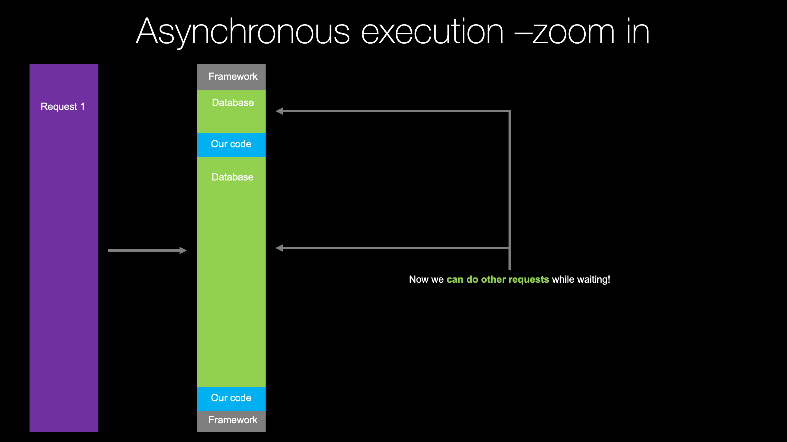 Example: Concepts backed by concise visuals