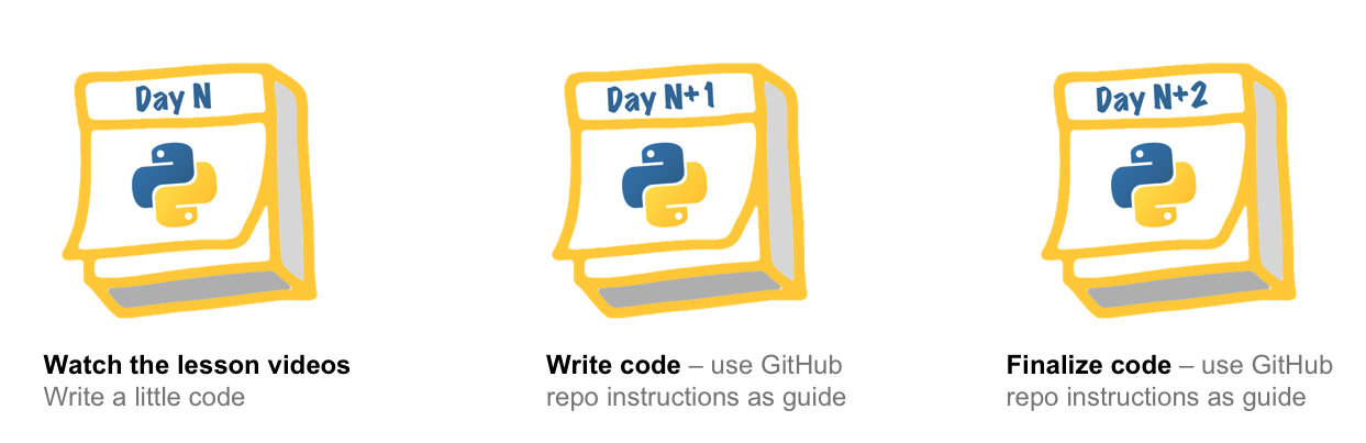 📚 Day 16 of the #100DaysOfCode challenge! 🔍 Learned two pointers