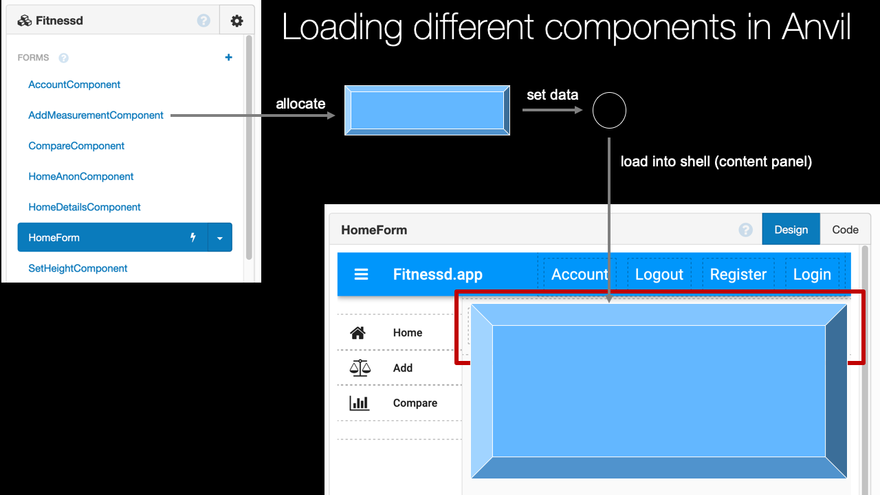 Example: Concepts backed by concise visuals