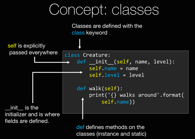 Python Template Language