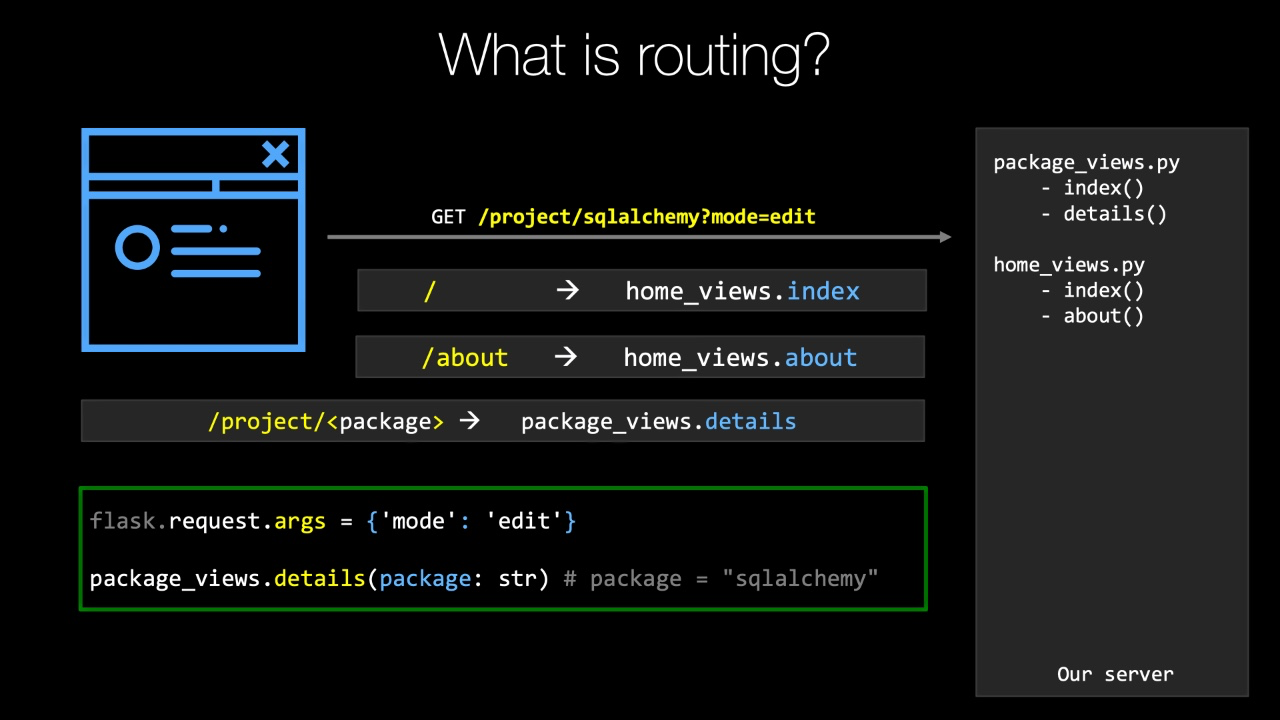 Example: Concepts backed by concise visuals