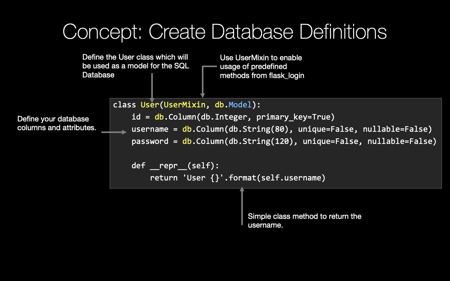 Example: Concepts backed by concise visuals