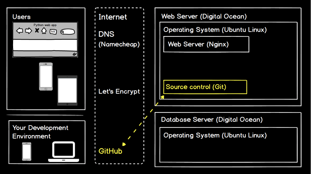 Example: Concepts backed by concise visuals