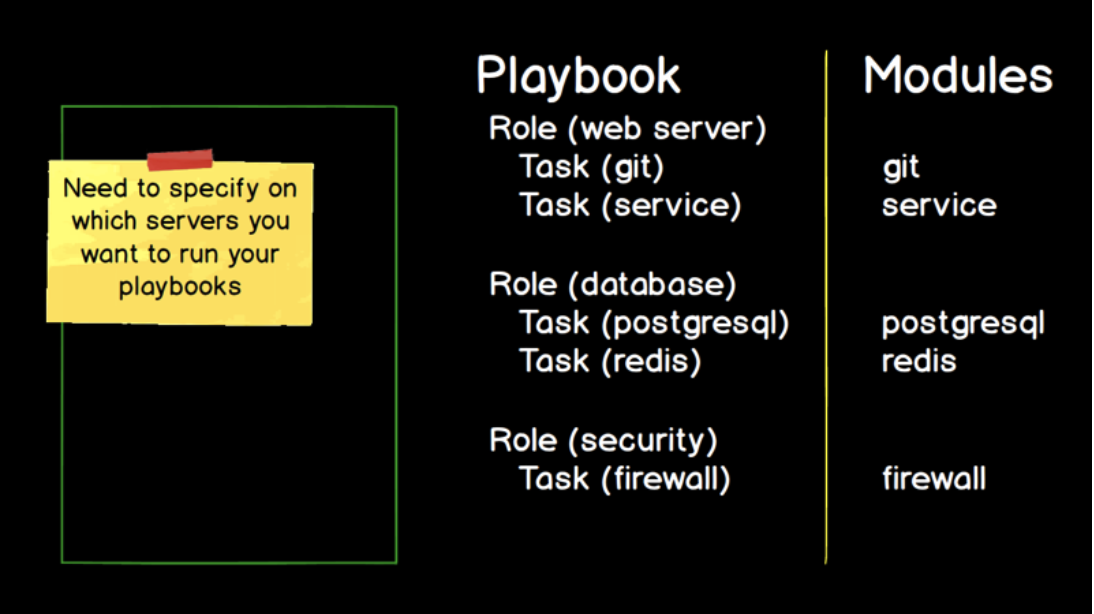 Example: Concepts backed by concise visuals