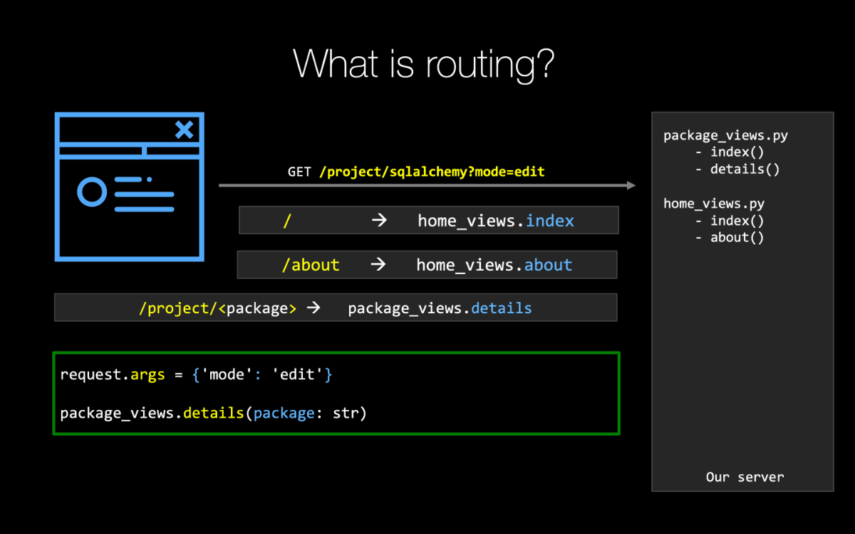 Example: Concepts backed by concise visuals