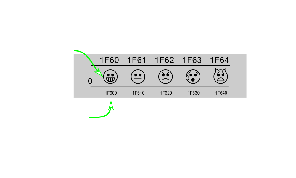 Example: Concepts backed by concise visuals