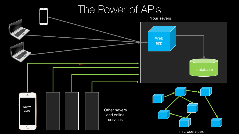 Example: Concepts backed by concise visuals