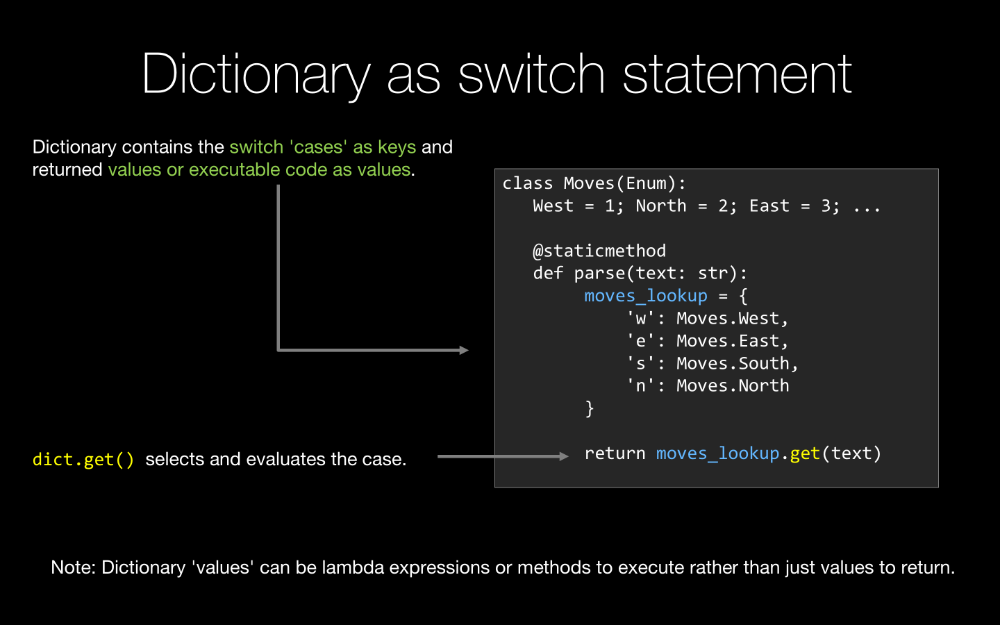 Example: Concepts backed by concise visuals