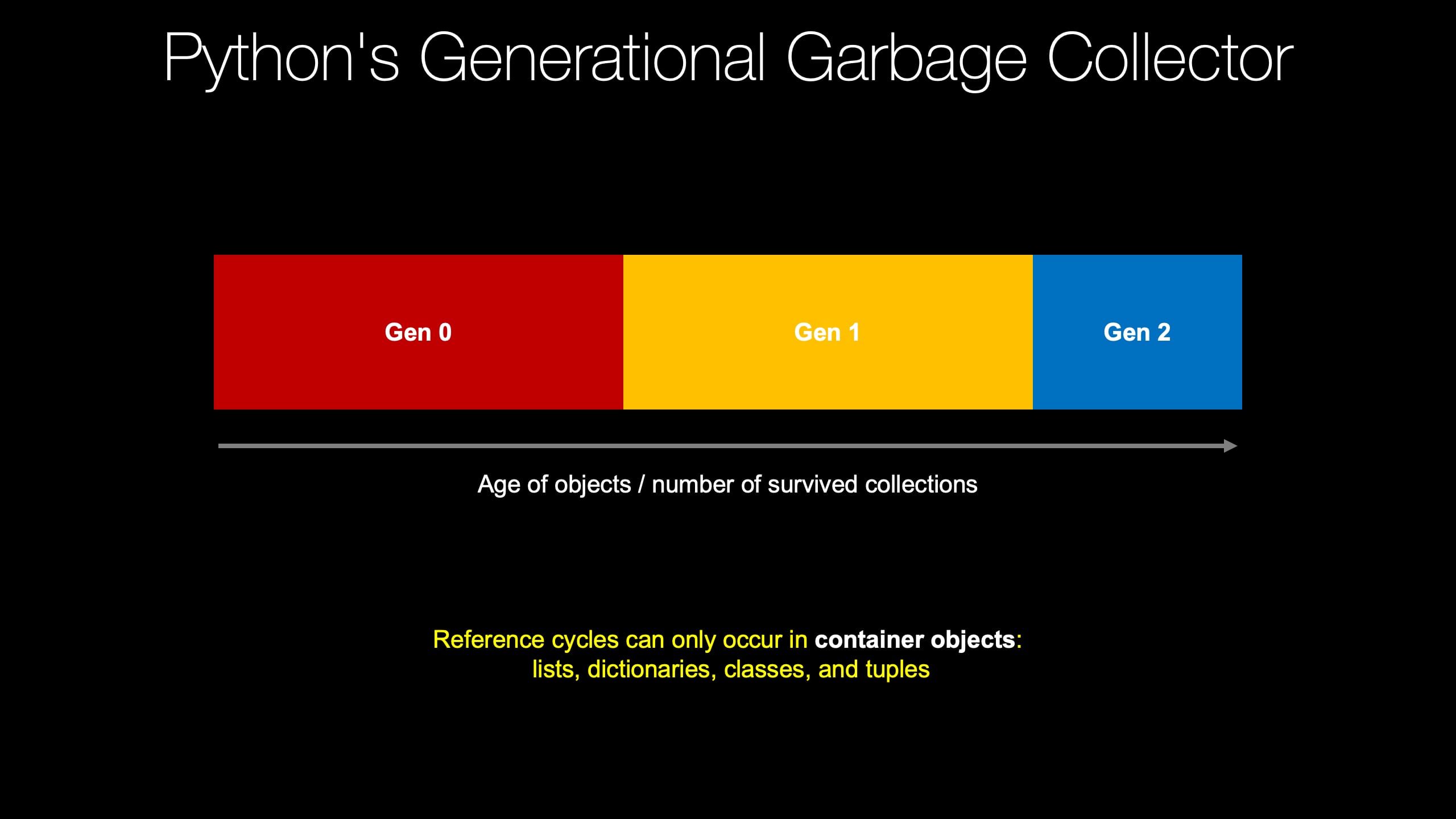 Example: Concepts backed by concise visuals