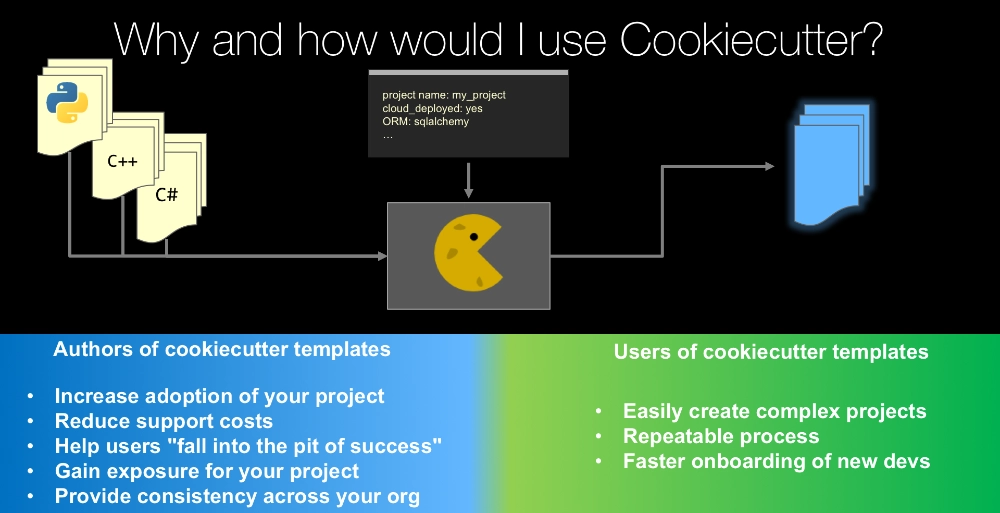 Example: Concepts backed by concise visuals